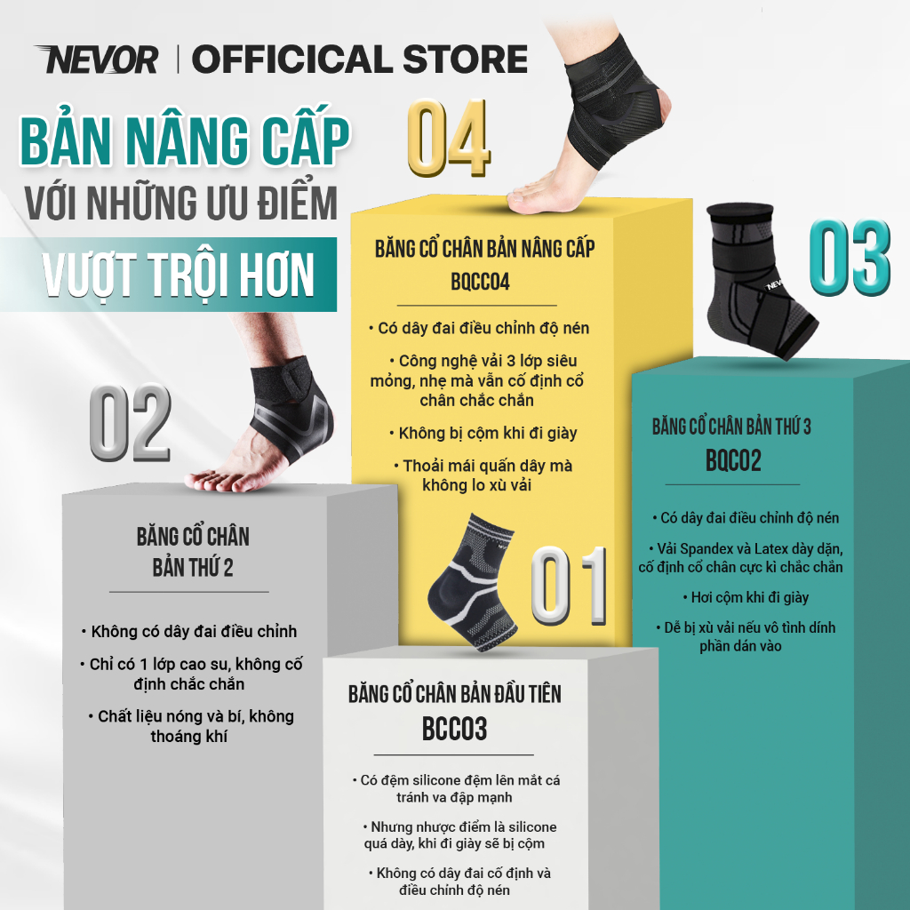 Băng Cổ Chân Cao Cấp Nevor BQCC04