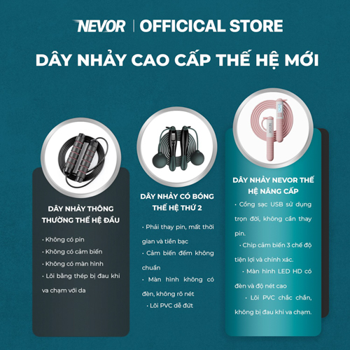 Dây Nhảy Thể Dục Thông Minh Nevor DNTM03